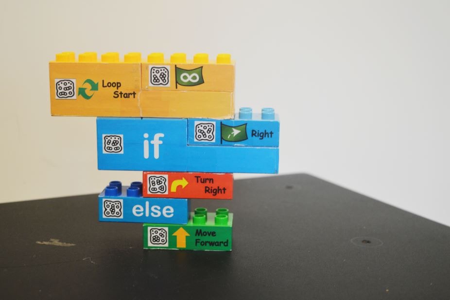 Lego上的指令與小朋友用電腦coding如出一轍，但小朋友可以觸摸得到，用感官加強記憶。