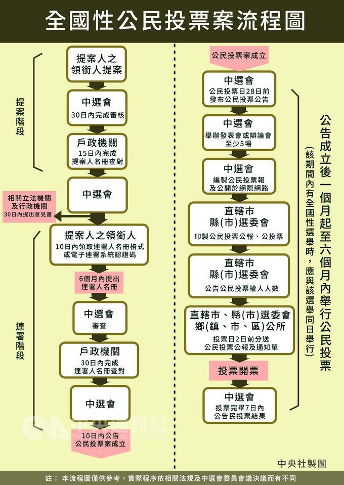 01周報 公投法調低門檻被玩忽的台灣民眾感受 香港01 中國