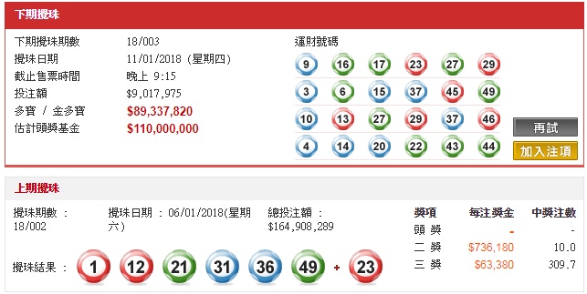 六合彩】頭獎又無人中下期一注中頭獎$1.1億1月11日攪珠