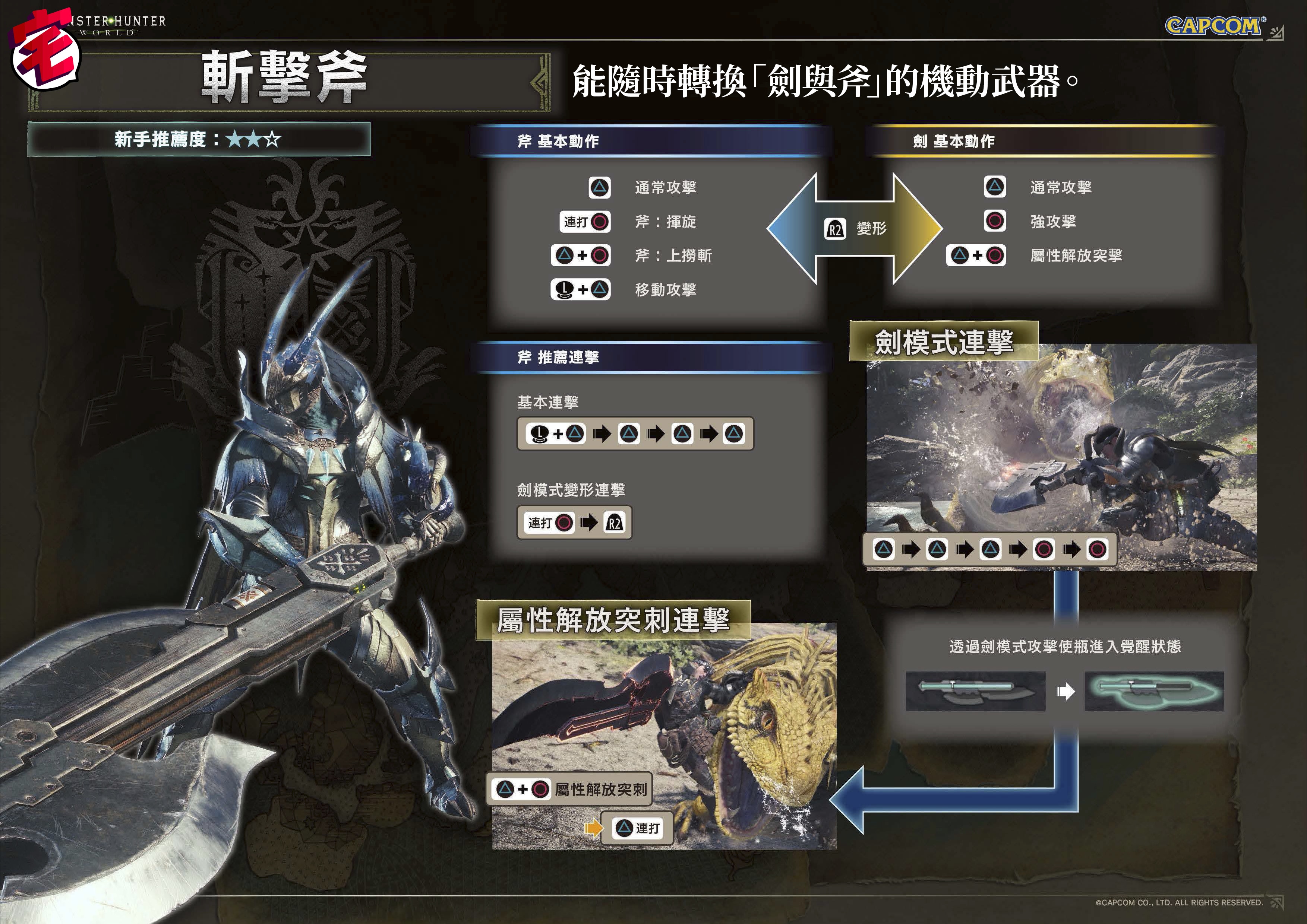 Monster Hunter World Mhw攻略 武器攻略心得 斬撃斧篇 香港01 遊戲動漫