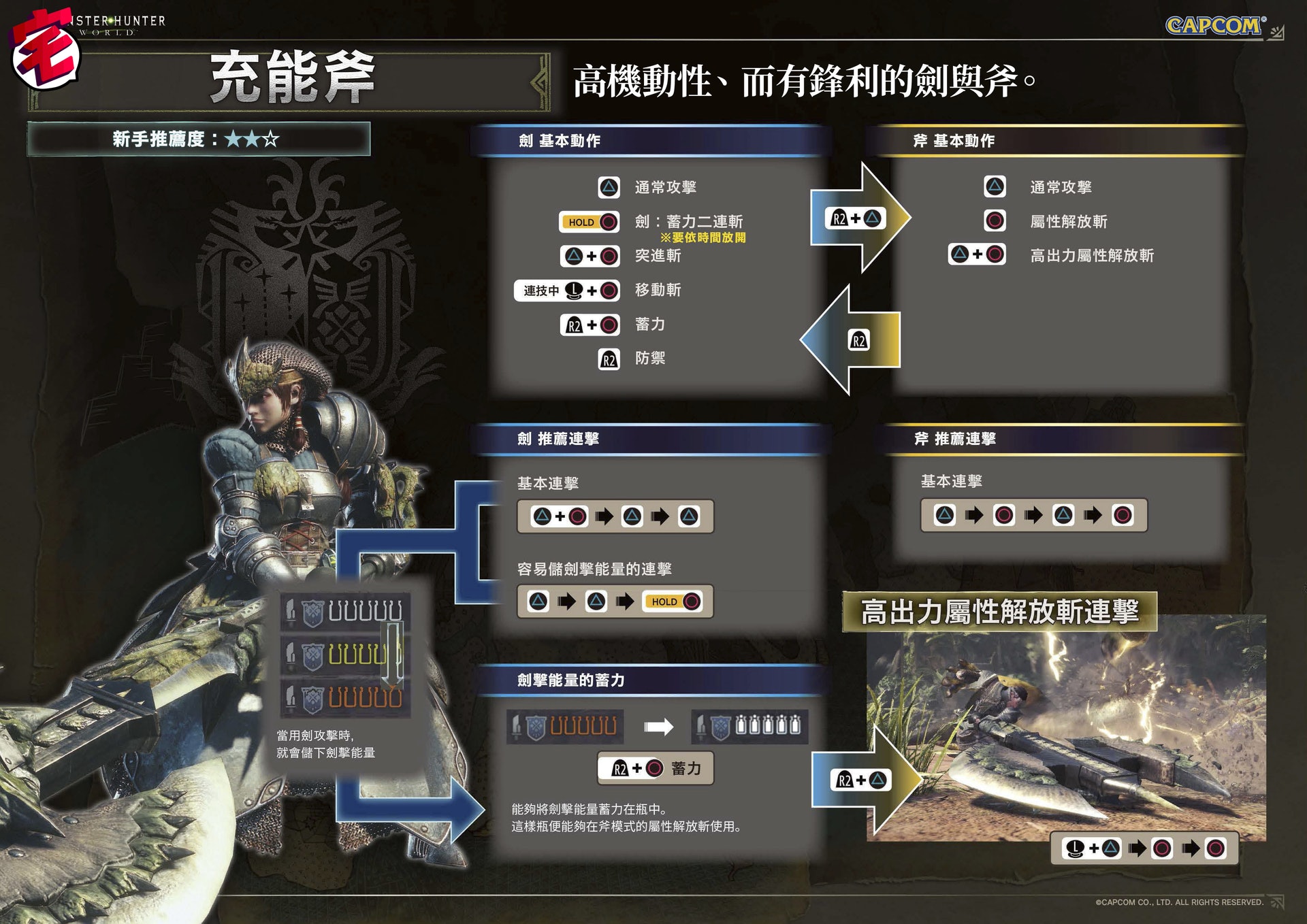 Monster Hunter World Mhw攻略 武器攻略心得 充能斧篇 香港01 遊戲動漫 Monster Hunter World Mhw攻略 武器攻略心得 充能斧篇 香港01 遊戲動漫