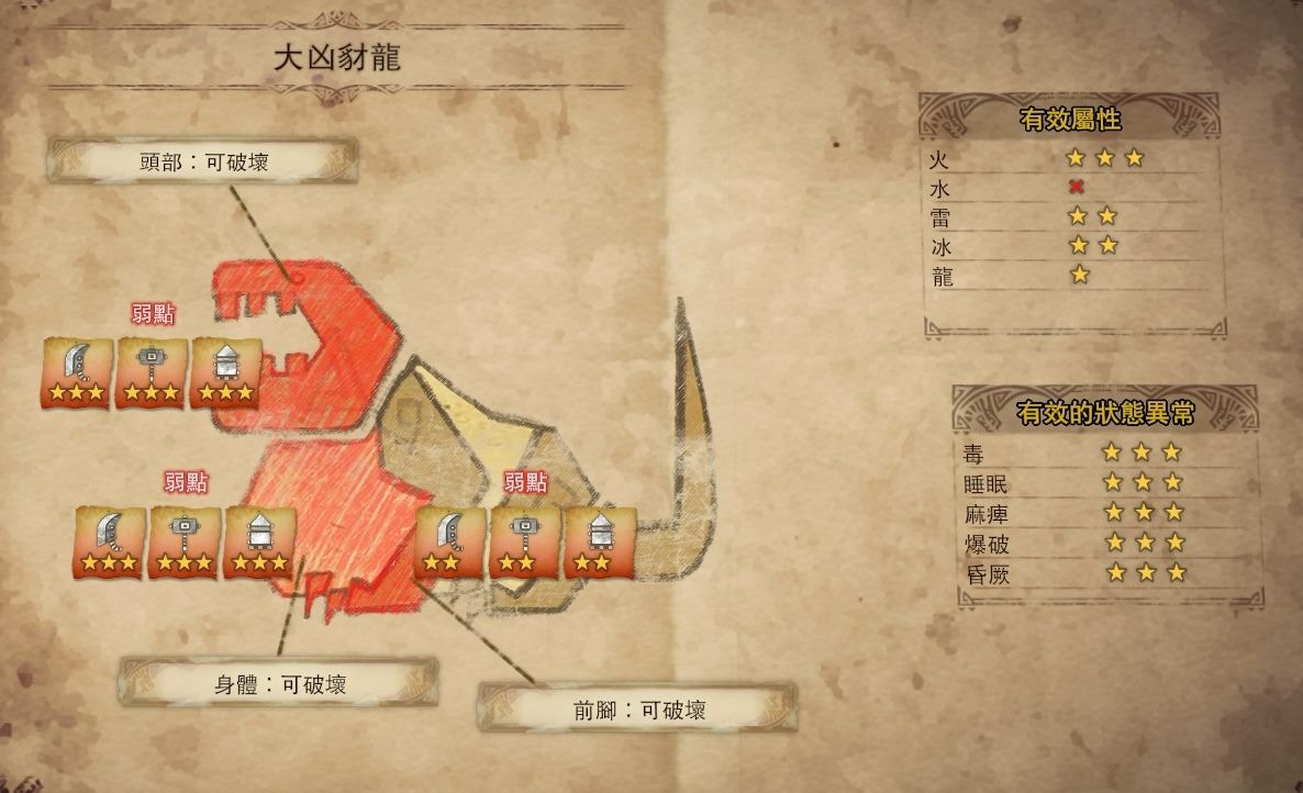 Monster Hunter World Mhw資料攻略 全裝備 戰鬥 技能解說 香港01 遊戲動漫