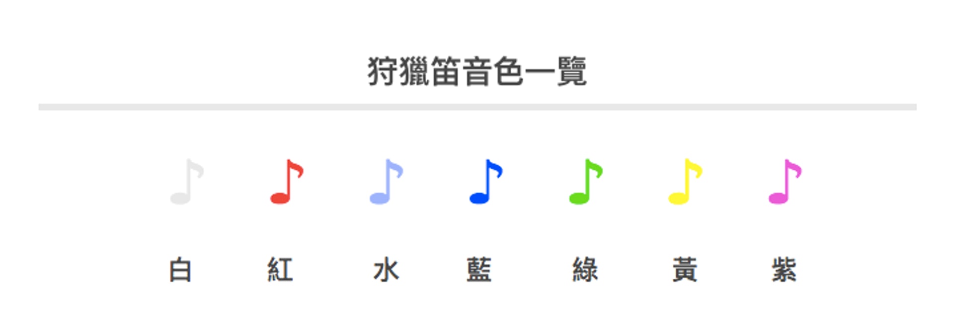 Monster Hunter World Mhw攻略 武器攻略心得 狩獵笛篇 香港01 遊戲動漫 Monster Hunter World Mhw攻略 武器攻略心得 狩獵笛篇 香港01 遊戲動漫