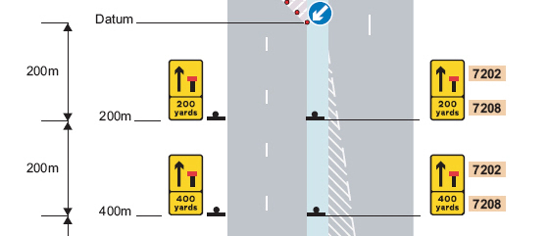 英國的道路工程指引中混用英制及公制單位,而且顯示兩種單位本身不存在差距。(UKMA;與2016年格式相同)