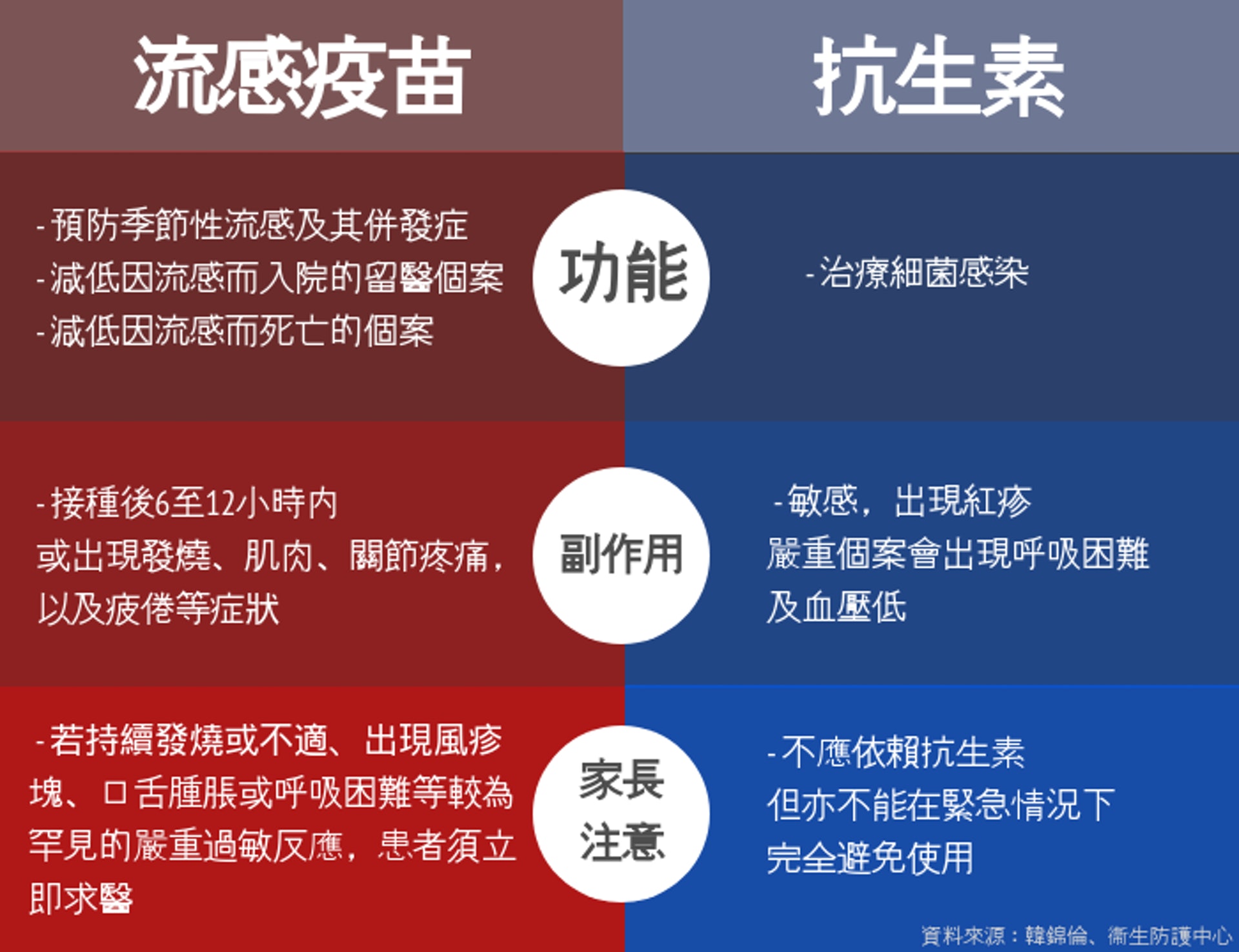 流感停課 注射疫苗後出現身體不適 認識抗生素 流感針保護力 香港01 社會新聞