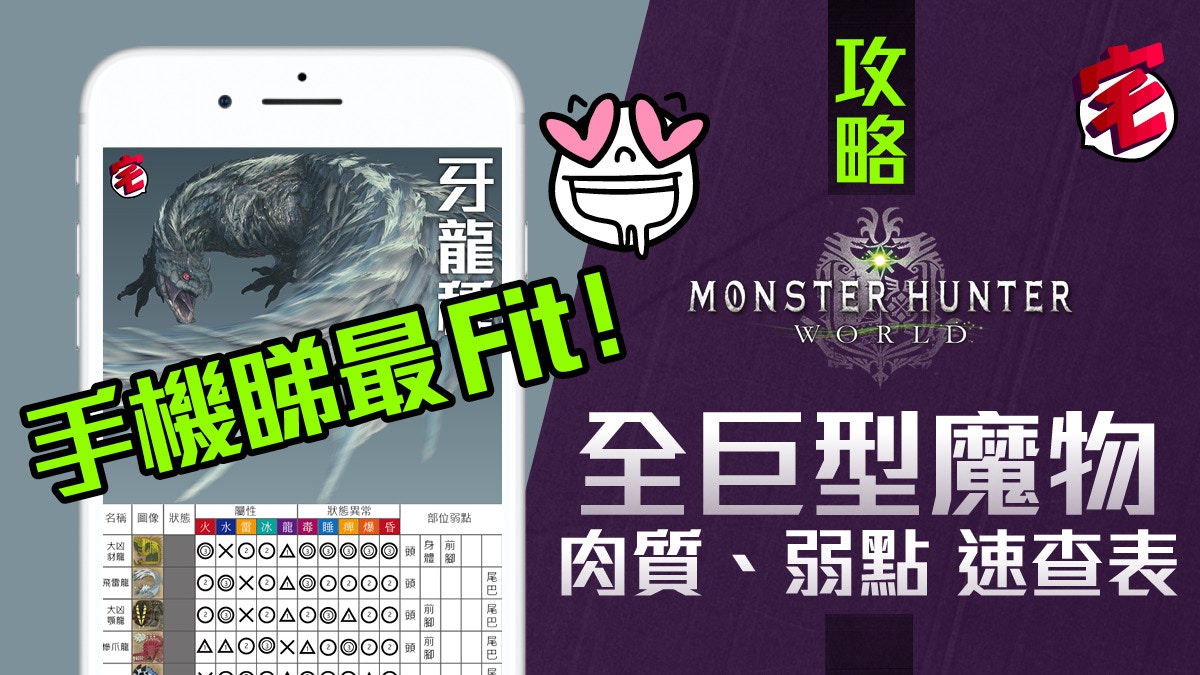 Monster Hunter World Mhw攻略 全大型魔物弱點速查表 香港01 遊戲動漫