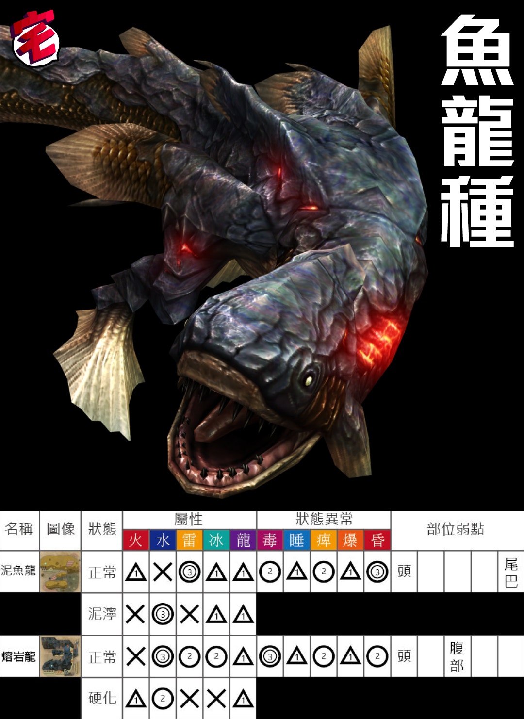 Monster Hunter World素材攻略 植生研究所素材 欄位全開流程 香港01 遊戲動漫 Monster Hunter World素材攻略 植生研究所素材 欄位全開流程 香港01 遊戲動漫