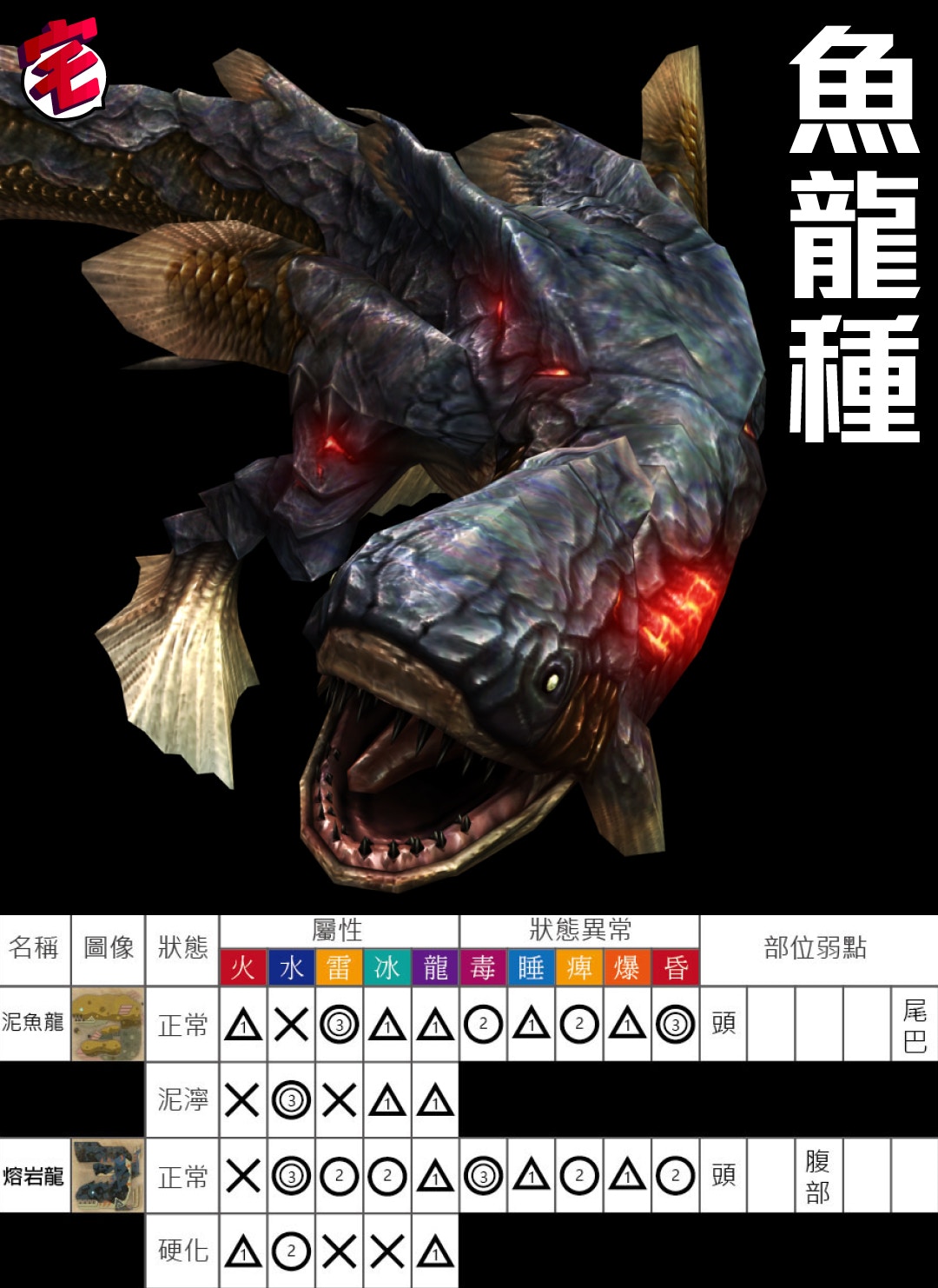 Monster Hunter World素材攻略 植生研究所素材 欄位全開流程 香港01 遊戲動漫