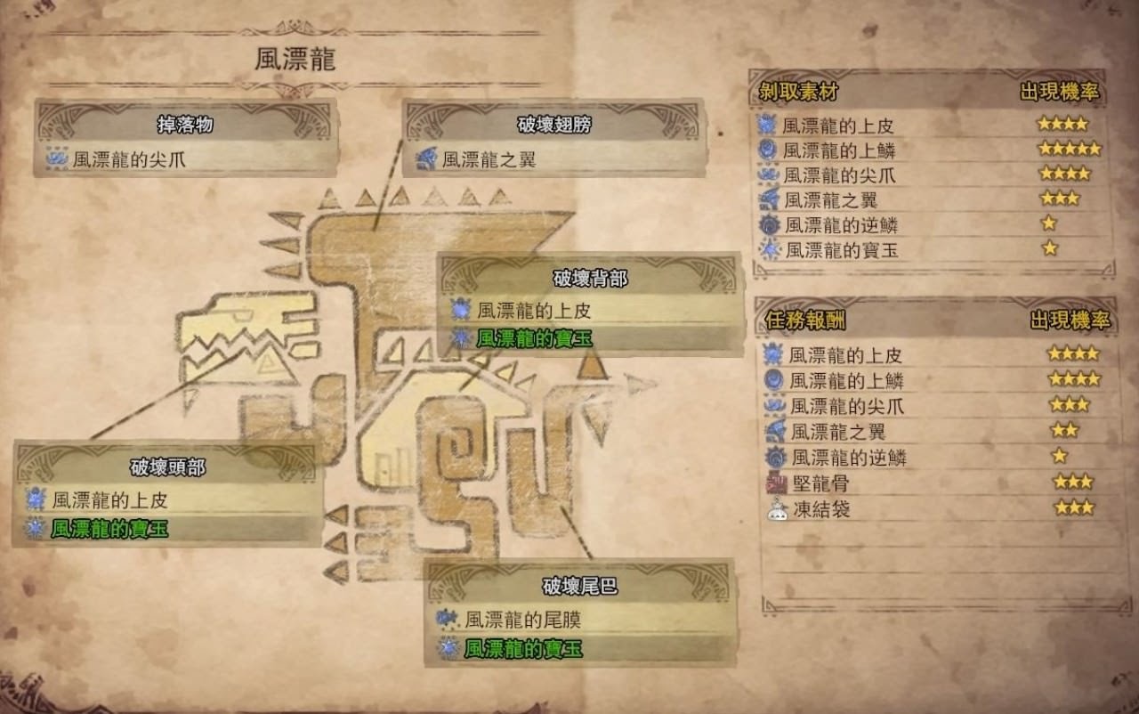 Mhw 素材攻略 冰結袋 凍結袋 如何取得 香港01 遊戲動漫 Mhw 素材攻略 冰結袋 凍結袋 如何取得 香港01 遊戲動漫