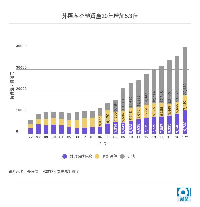香港外汇储备 成都银行 外汇牌价