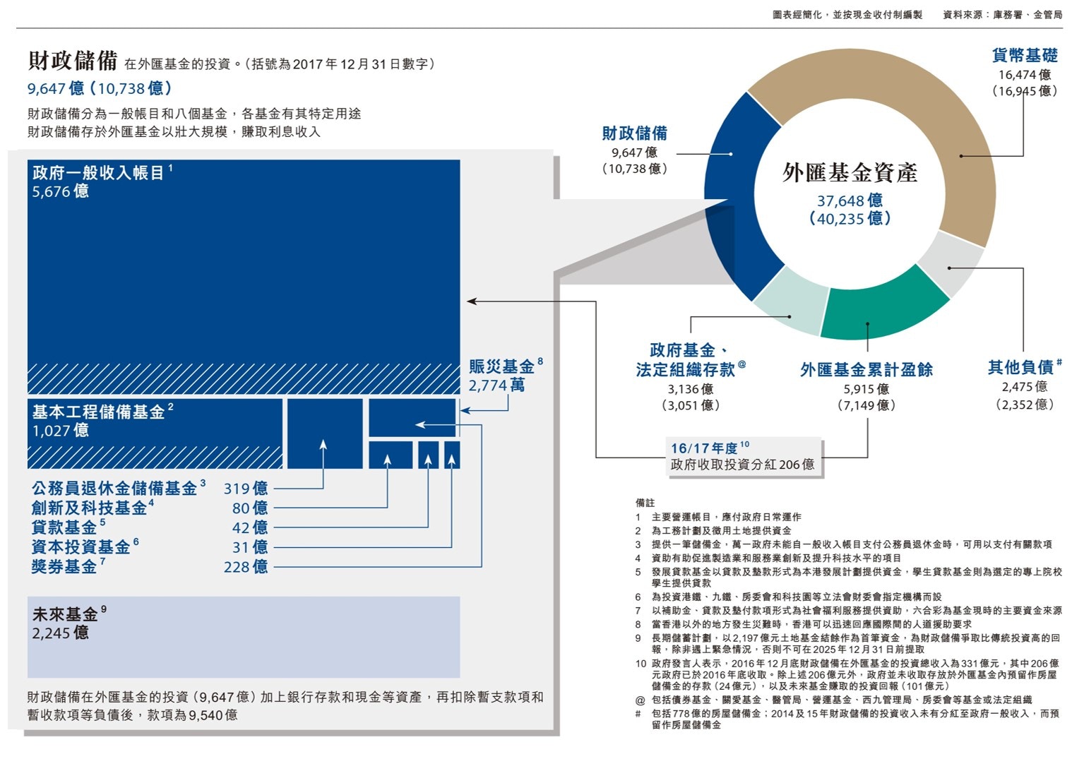 香港外汇储备 外汇交易平台排行