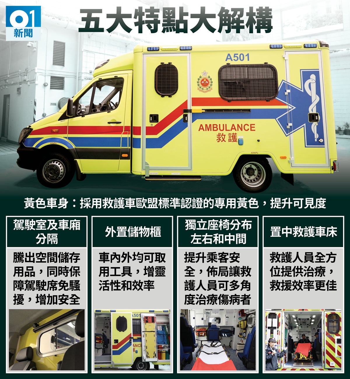 黃色救護車試行每輛100萬5大特色提升安全效率 香港01 社會新聞