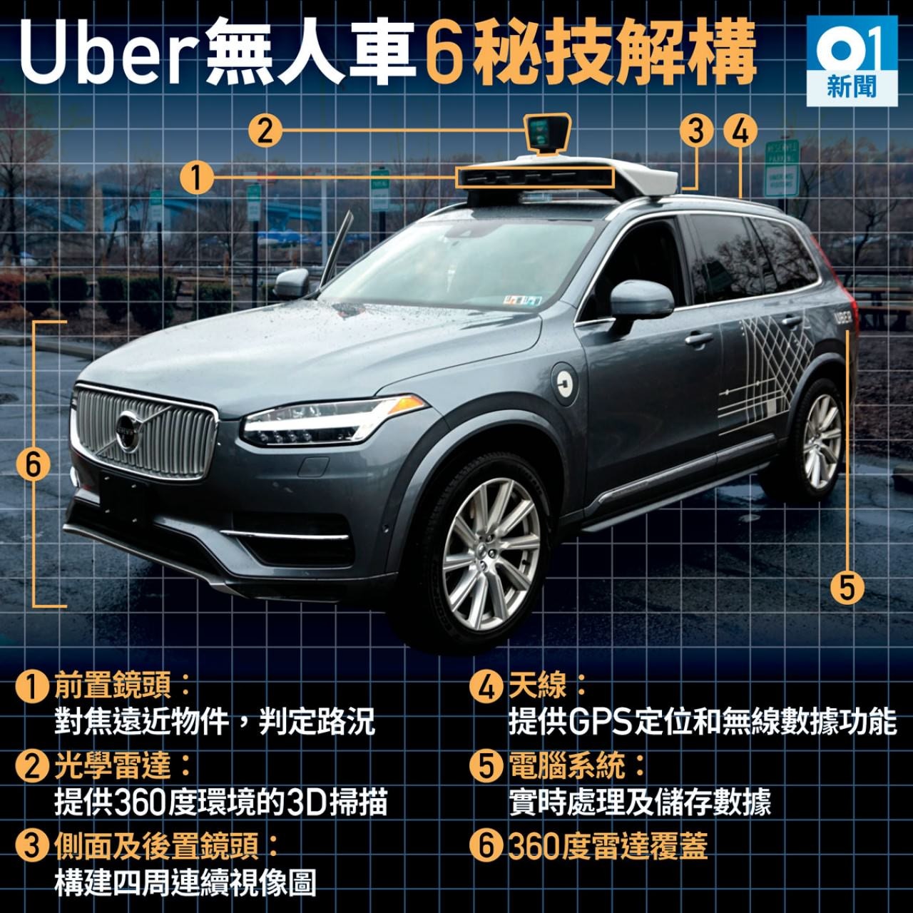 Uber首宗無人車致命意外警方初步調查 錯或不在死者或駕駛系統 香港01 即時國際