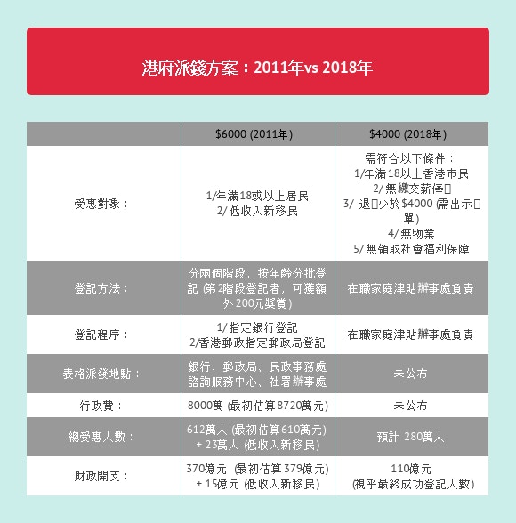 æ´¾éŒ¢4000 åœ¨è·å®¶åº­æ´¥è²¼è¾¦äº‹è™•ä»» æ´¾éŒ¢è¾¦ é™³èŒ‚æ³¢é¿ç­