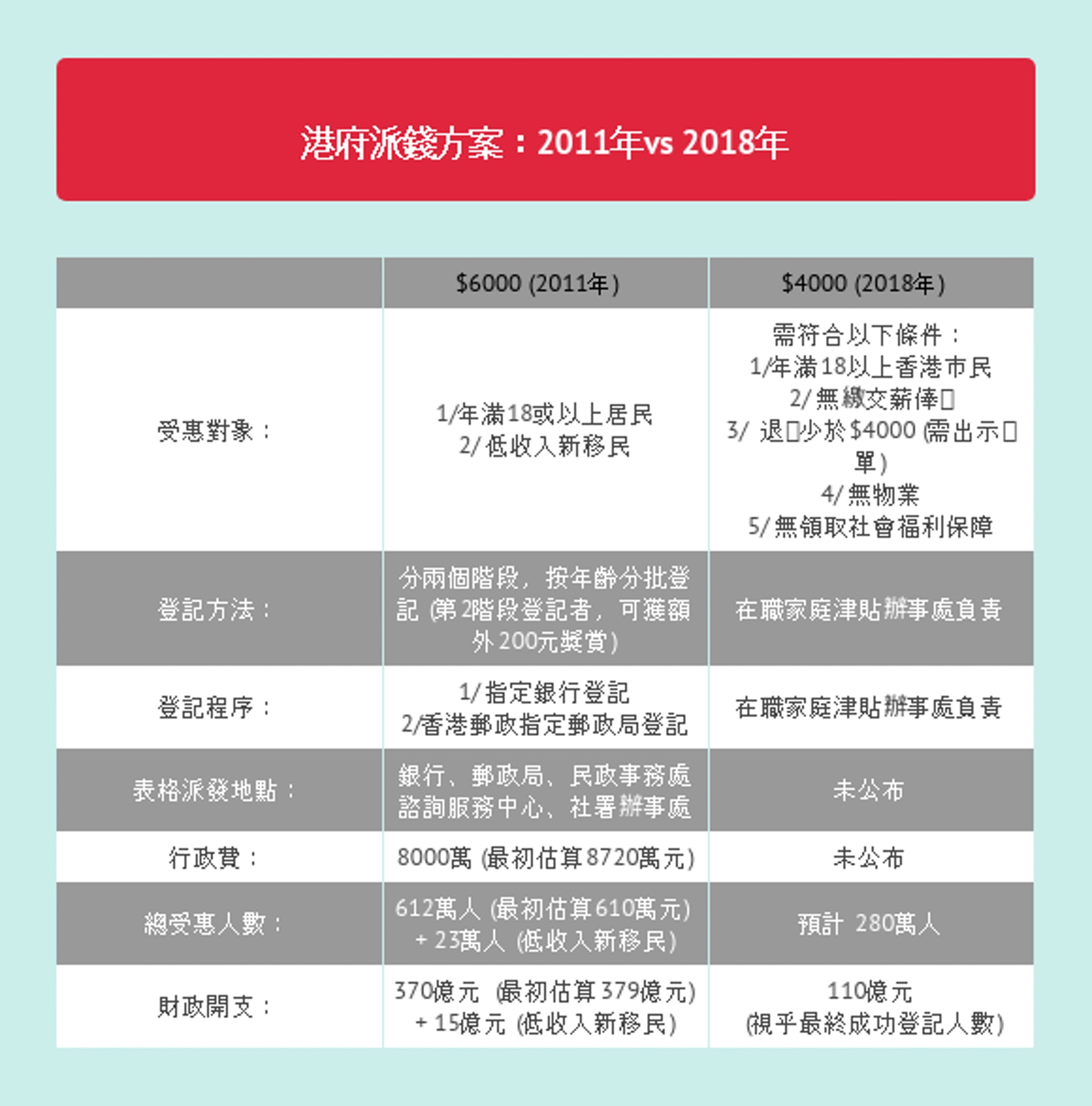 æ´¾é¢4000 å¨è·å®¶åºæ´¥è²¼è¾¦äºèä»» æ´¾é¢è¾¦ é³èæ³¢é¿ç