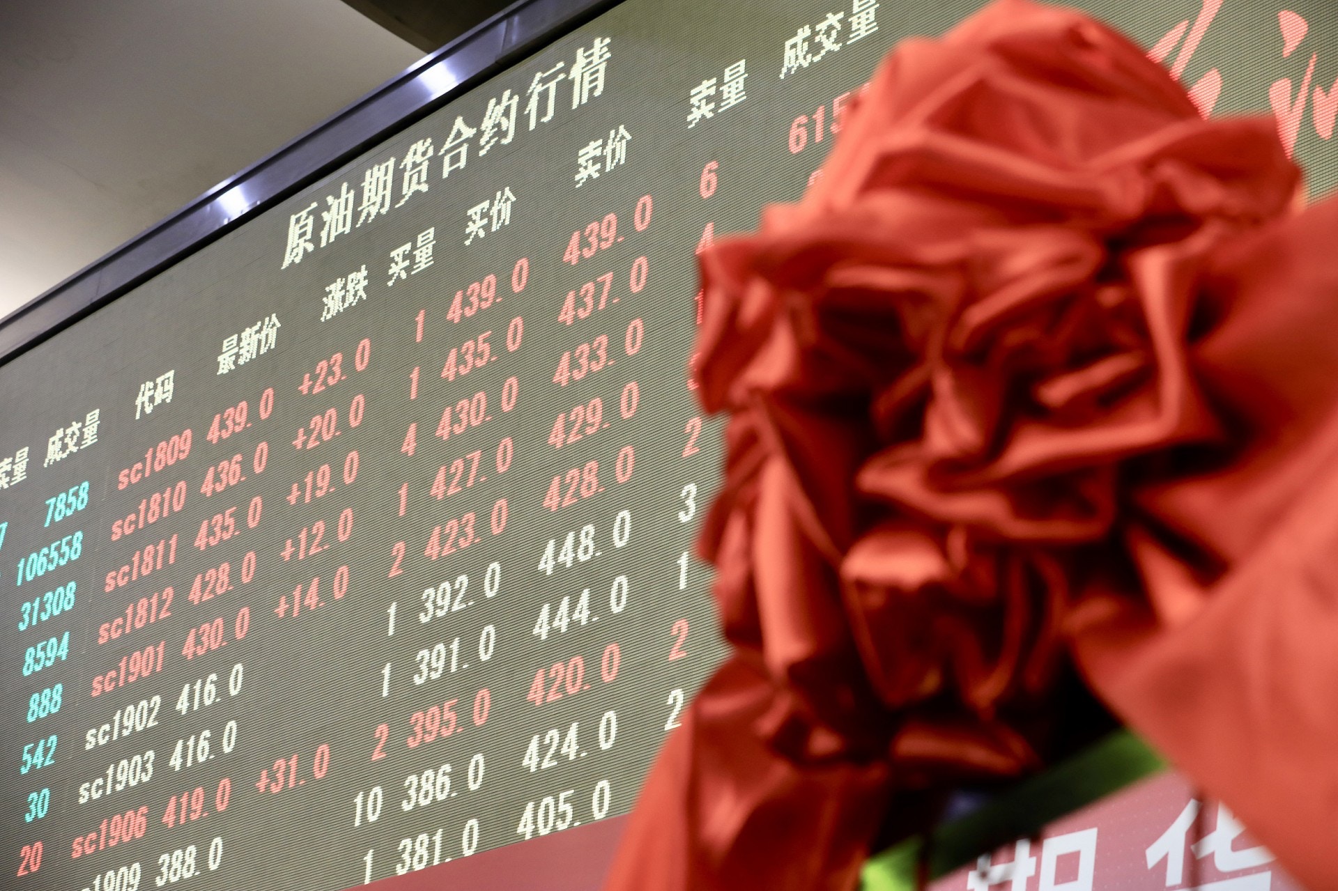 石油人民幣」正式掛牌交易增中國原油價格話語權