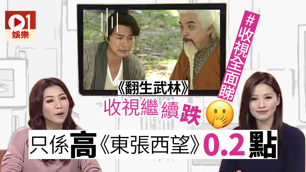 《翻生武林》收視繼續跌　夾《開心速遞》《果欄》中間更顯低迷
