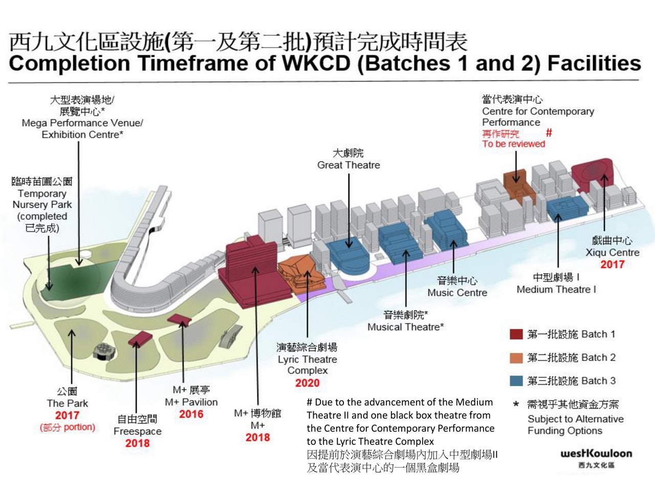 西九文化區各項工程預計完成時間。(西九管理局) 西九文化區各項工程預計完成時間。(西九管理局)
