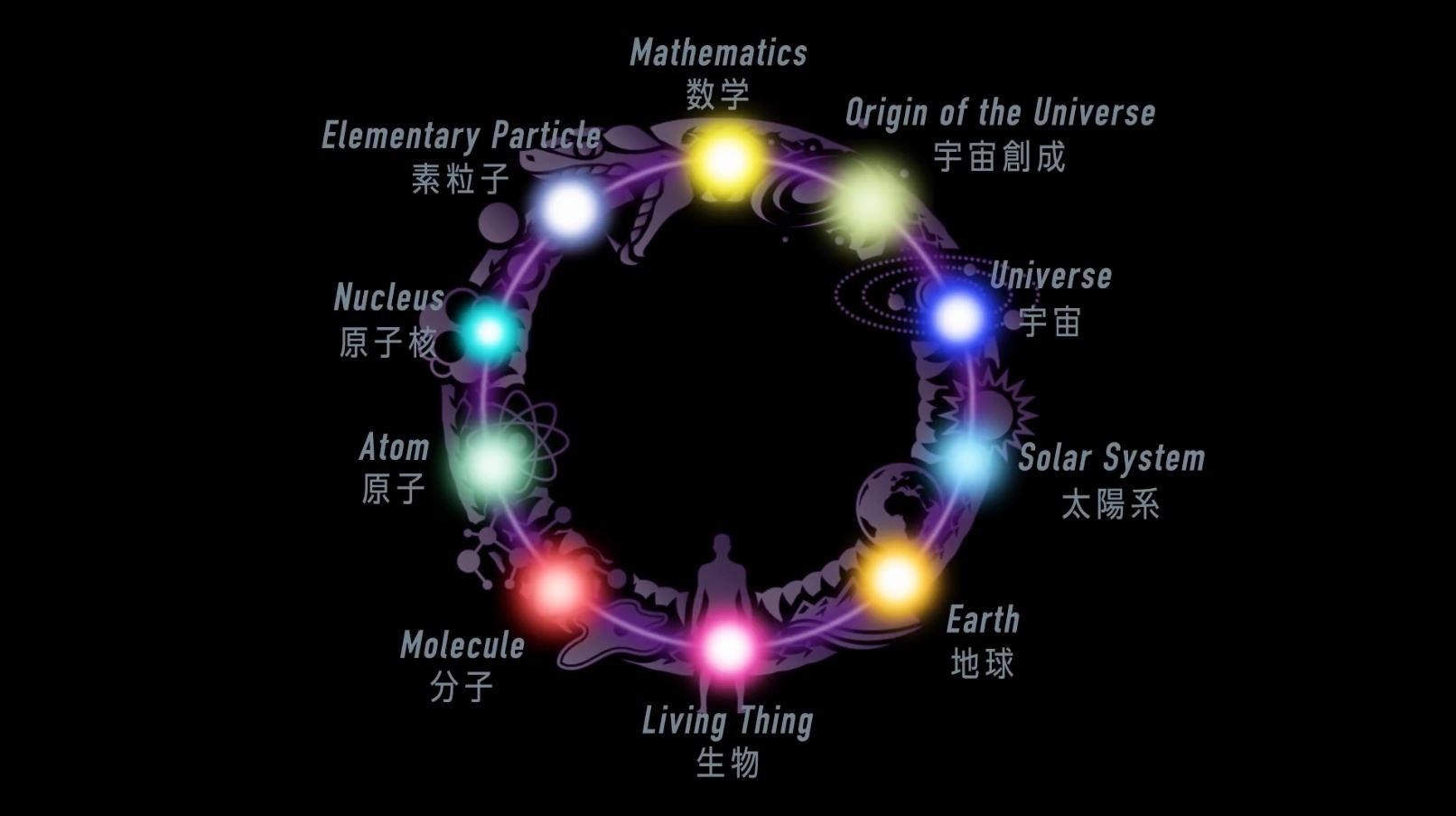 理科是探求宇宙真理的學問。(影片截圖)