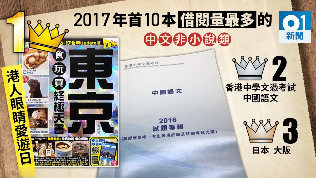 港人最愛借閱東京旅遊書 一年借閱量1.4萬次 比《射鵰》多3分1 港人最愛借閱東京旅遊書 一年借閱量1.4萬次 比《射鵰》多3分1