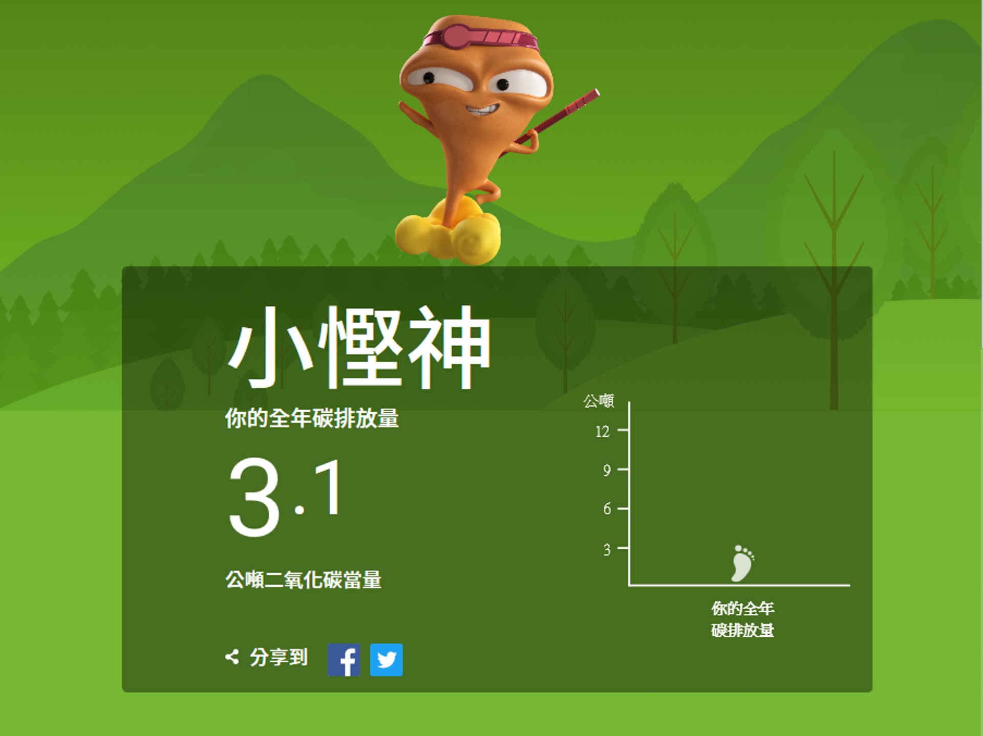 完成選擇題後,計算機會計算個人碳排放。(網頁截圖) 完成選擇題後,計算機會計算個人碳排放。(網頁截圖)