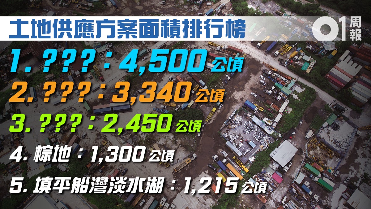 【土地大辯論.懶人包】一文睇晒土地供應方案優缺點 【土地大辯論.懶人包】一文睇晒土地供應方案優缺點