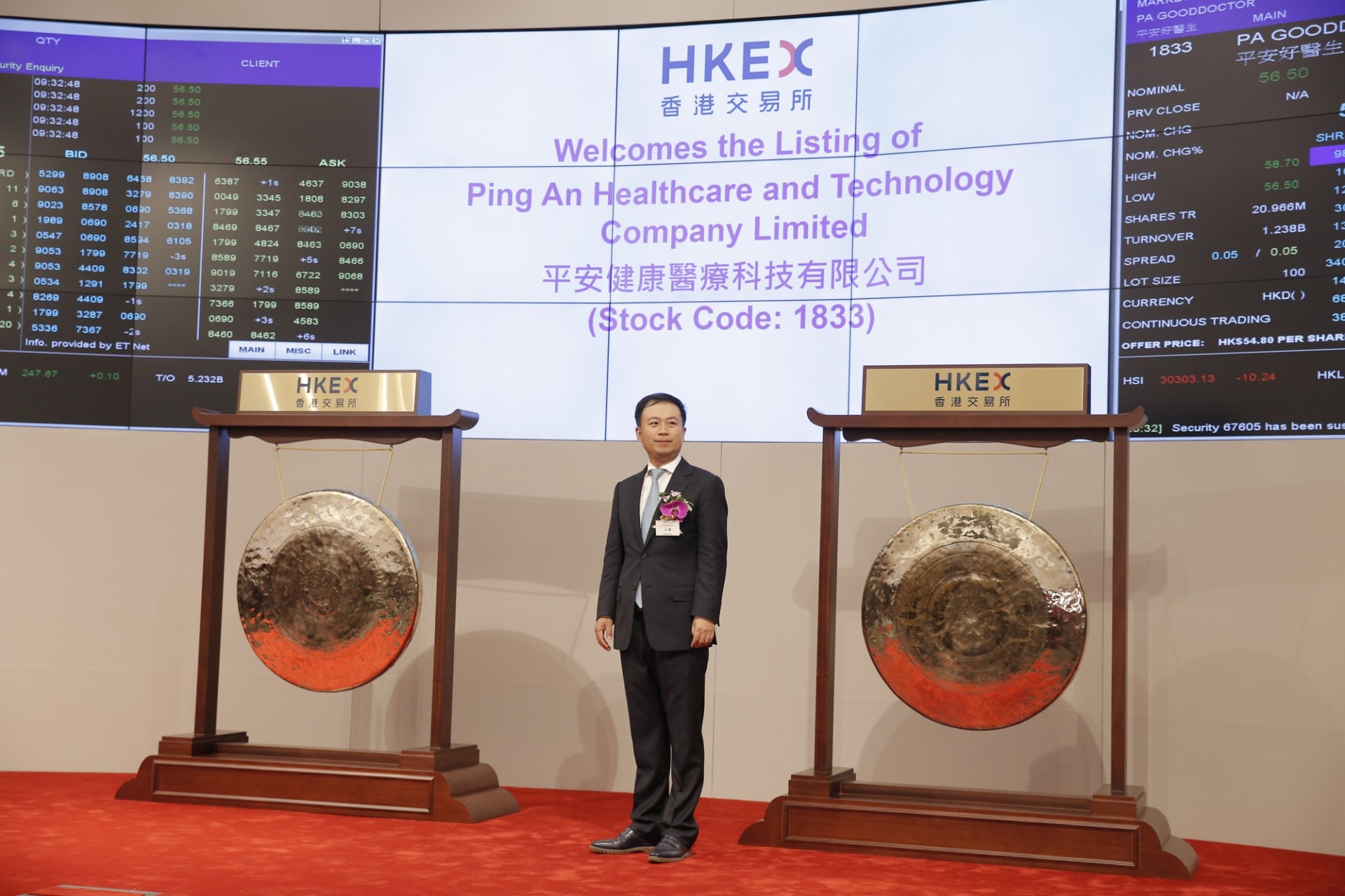 中午收市】恒指上漲151點平安好醫生跌穿招股價石藥升近7%