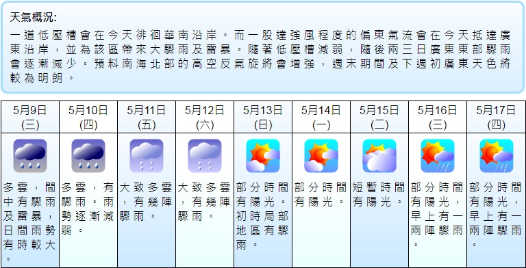 今日天氣 低壓槽迫近有大雨及雷暴本周末天色轉明朗