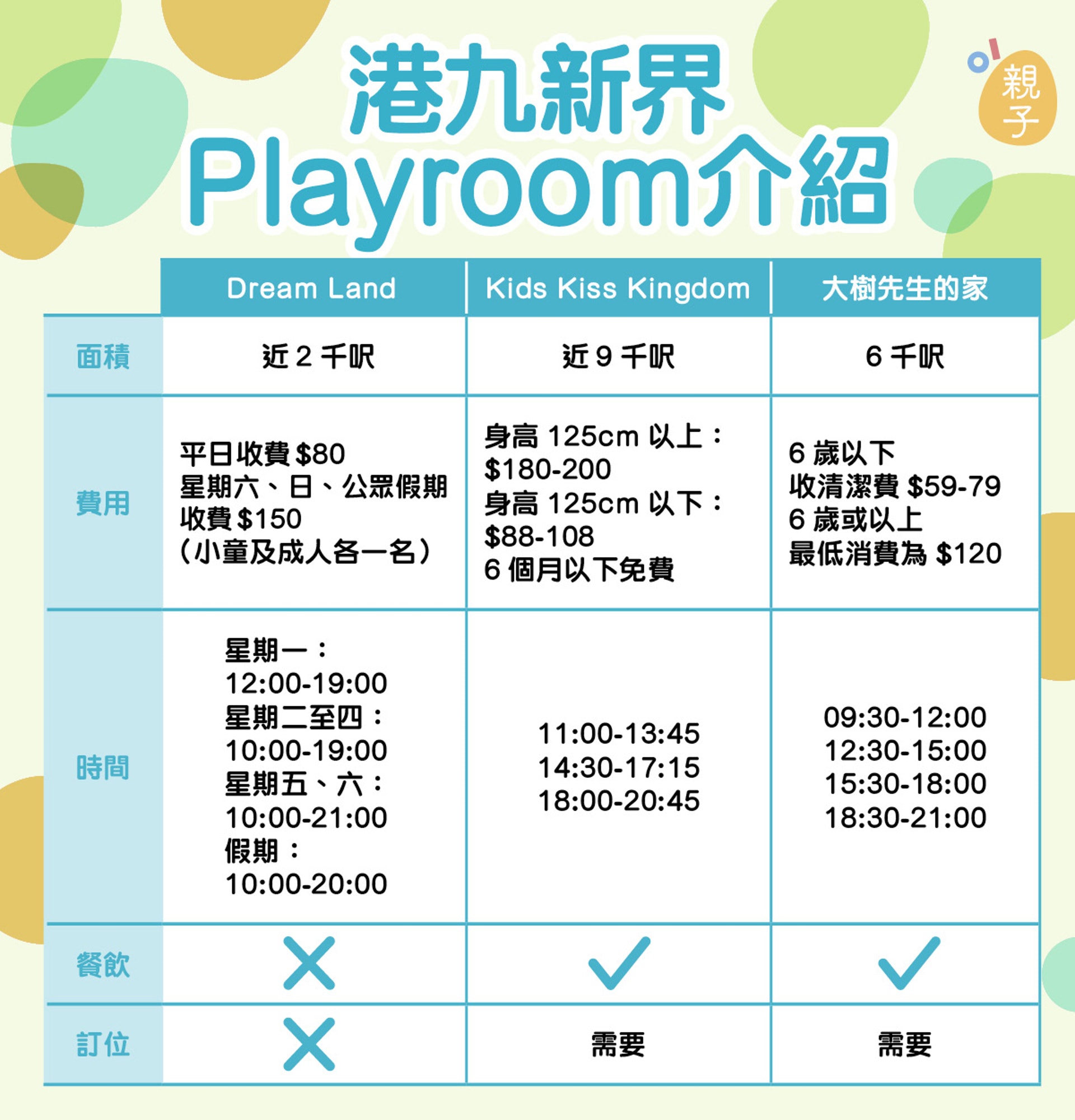詳細收費及開放時間請參閱下文及網頁。 詳細收費及開放時間請參閱下文及網頁。