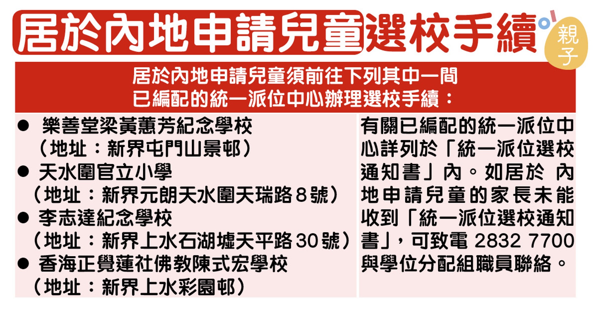 小一派位 統一派位周六放榜專家 即使派位不理想也要先註冊 小一派位 統一派位周六放榜專家 即使派位不理想也要先註冊