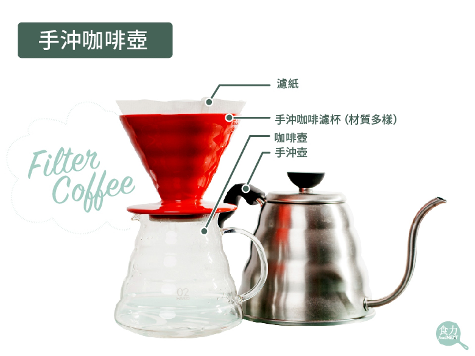 咖啡機比併 六種沖煮咖啡器具邊款最啱懶人用 香港01 教煮 咖啡機比併 六種沖煮咖啡器具邊款最啱懶人用 香港01 教煮