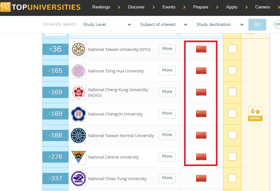 QS世界大學排名官網台校圖示全被改成五星紅旗