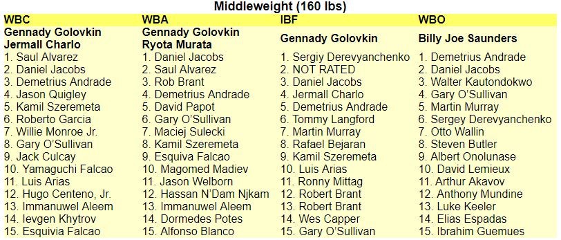 拳擊】GGG艱難的統一量級之路