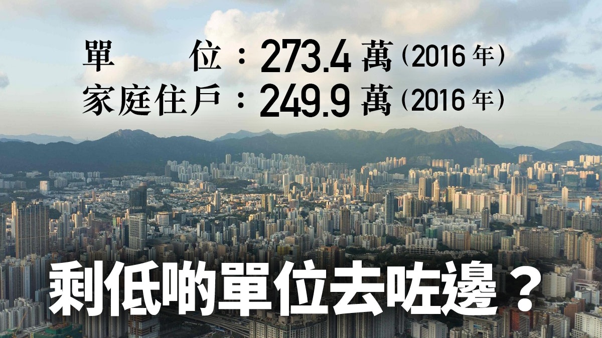 一手樓空置稅助打擊住宅閒置 效用有限 房屋分配仍不公義 一手樓空置稅助打擊住宅閒置 效用有限 房屋分配仍不公義