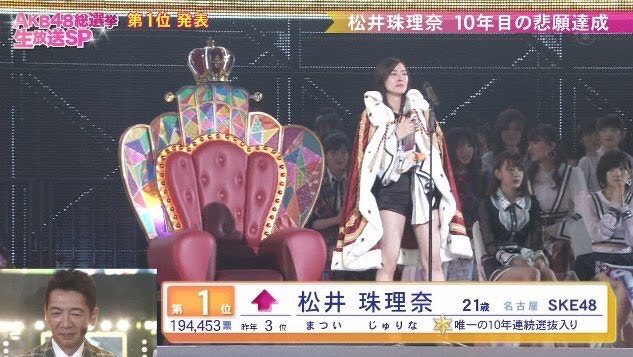 AKB48總選舉】指原退選渡邊畢業松井珠理奈19.4萬票封一姐