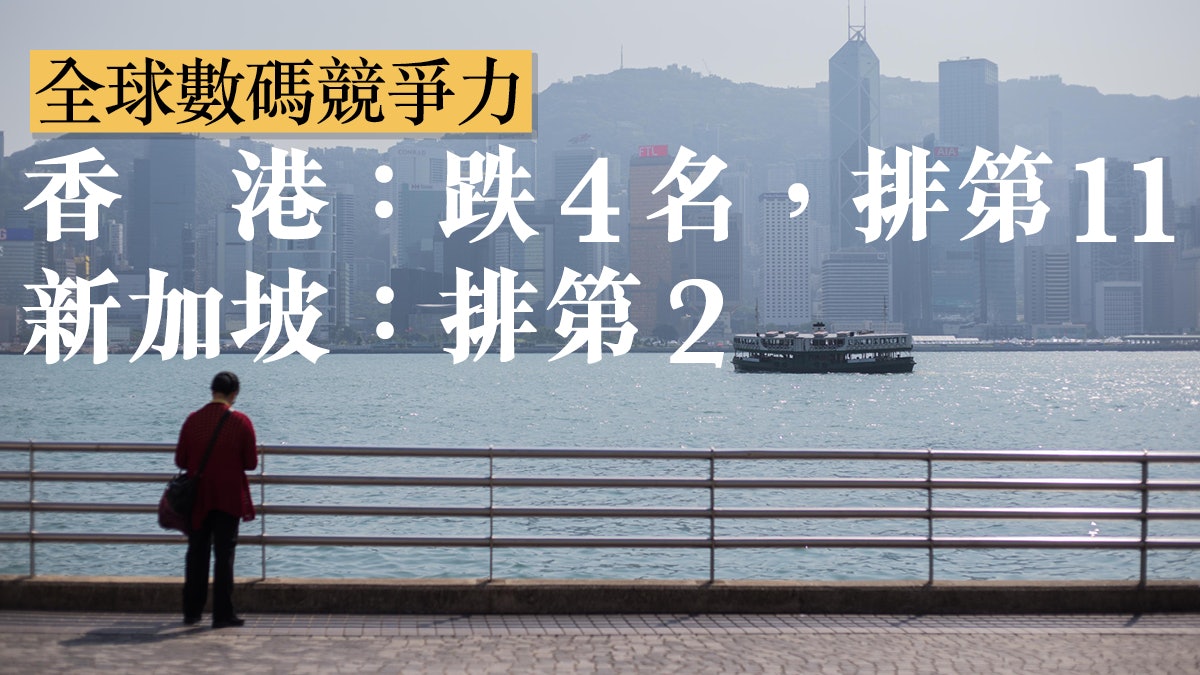 數碼競爭力跌出十大 企業無意用數碼科技 港府有責任推動 數碼競爭力跌出十大 企業無意用數碼科技 港府有責任推動