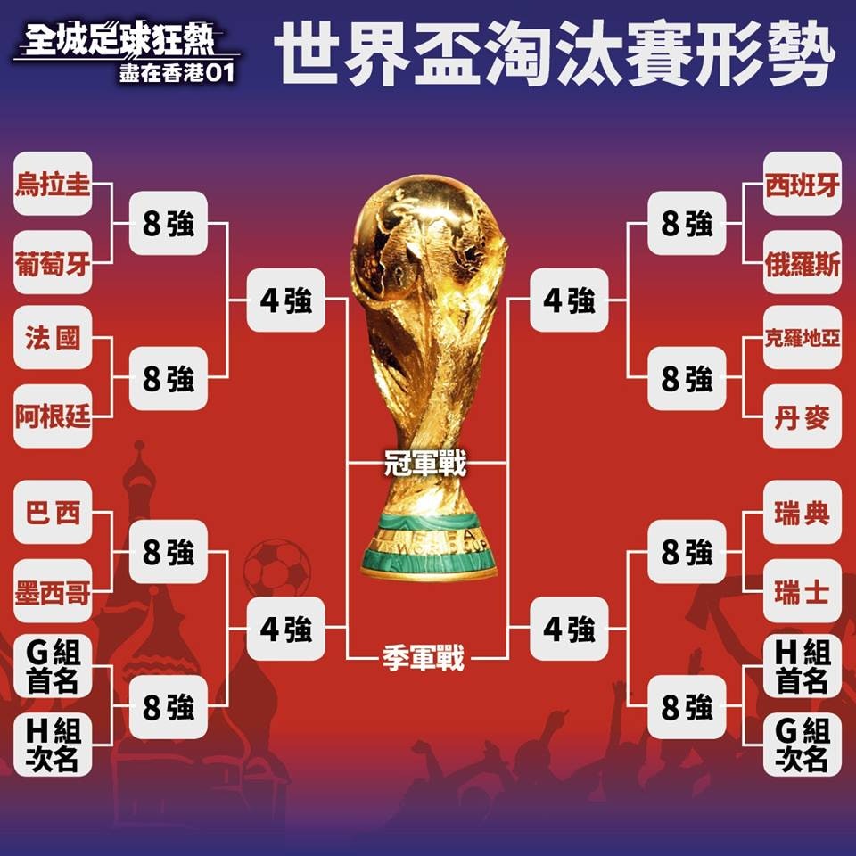 世界盃 hk01
