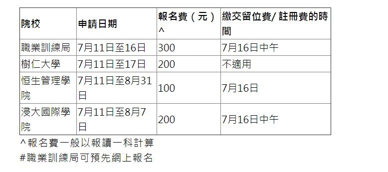 Dse放榜2018】Vtc 留位費、自資院校收生院校資訊話你知