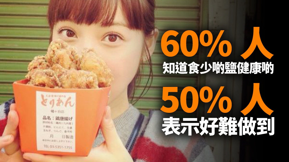 【健康飲食】少鹽、少糖、少油「三低」欠成效　港人真的缺意識？