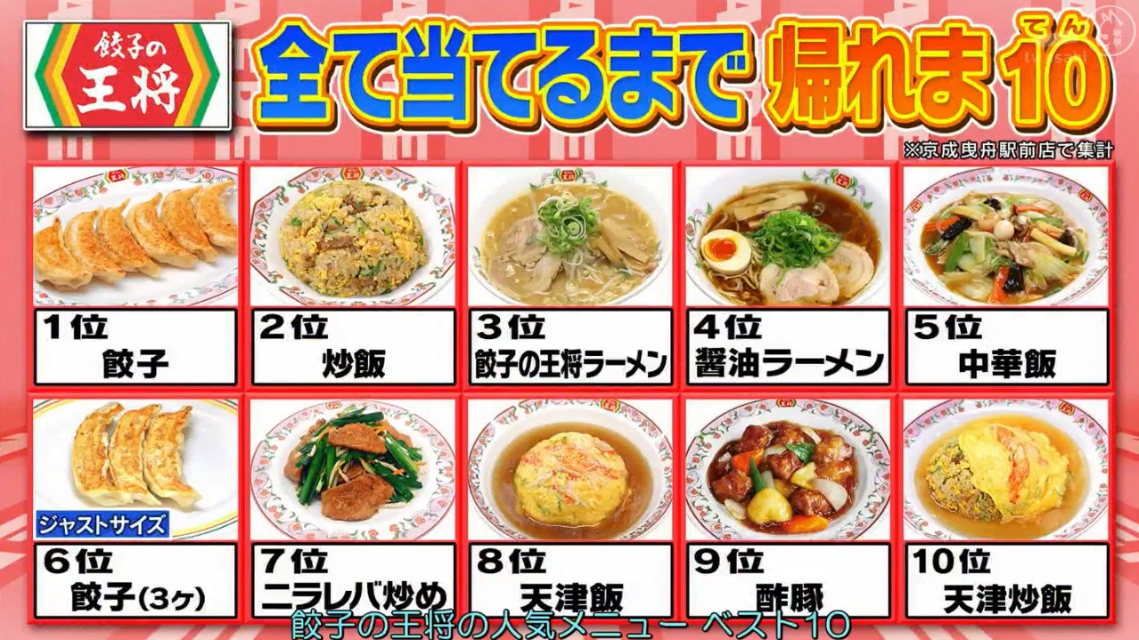 【窮遊必食】去日本食中華料理!嚴選「餃子の王将」10大人氣菜式 【窮遊必食】去日本食中華料理!嚴選「餃子の王将」10大人氣菜式