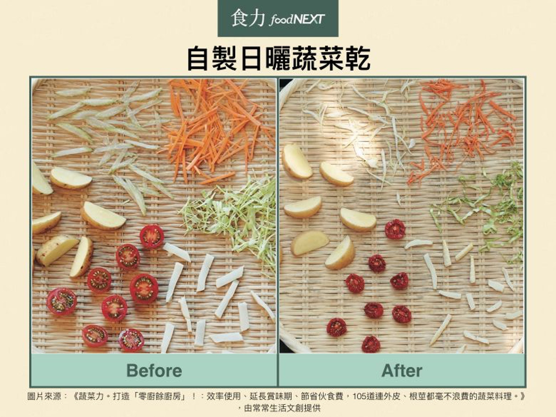 自製日曬蔬菜乾(食力提供) 自製日曬蔬菜乾(食力提供)