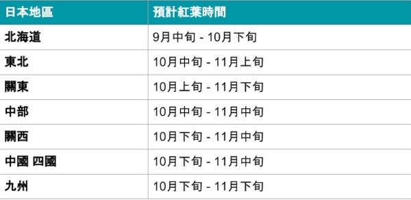 日本 紅葉攻略 京都東京北海道賞楓葉打卡必到秘景話你知 香港01 旅遊