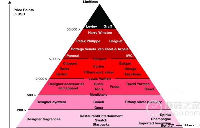 手錶品牌一文看懂甚麼等級腕錶才算「奢侈品」？