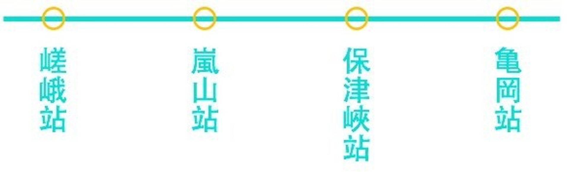 嵐山小火車沿途車站(KKday) 嵐山小火車沿途車站(KKday)