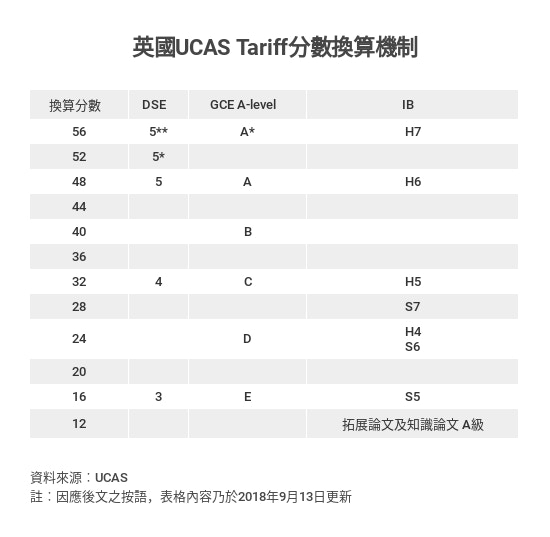 Ib較dse易取高分 拿男拔 聖保羅學生與全港比較沒意義 香港01 01觀點