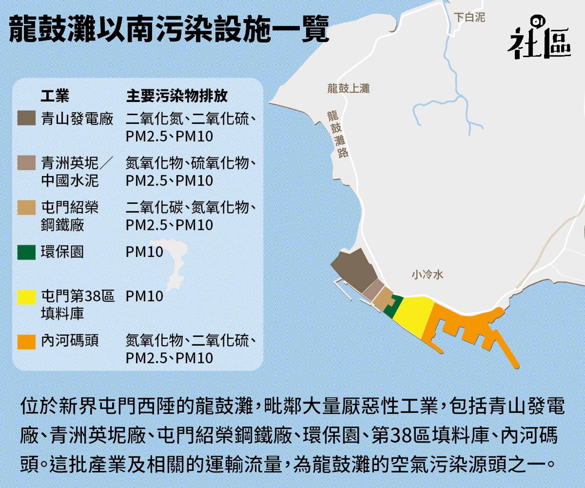 龍鼓灘是香港罕見的厭惡性工業傾散地,沿龍門路進入龍鼓灘會經過一系列污染設施及工業。(《香港01》製圖) 龍鼓灘是香港罕見的厭惡性工業傾散地,沿龍門路進入龍鼓灘會經過一系列污染設施及工業。(《香港01》製圖)
