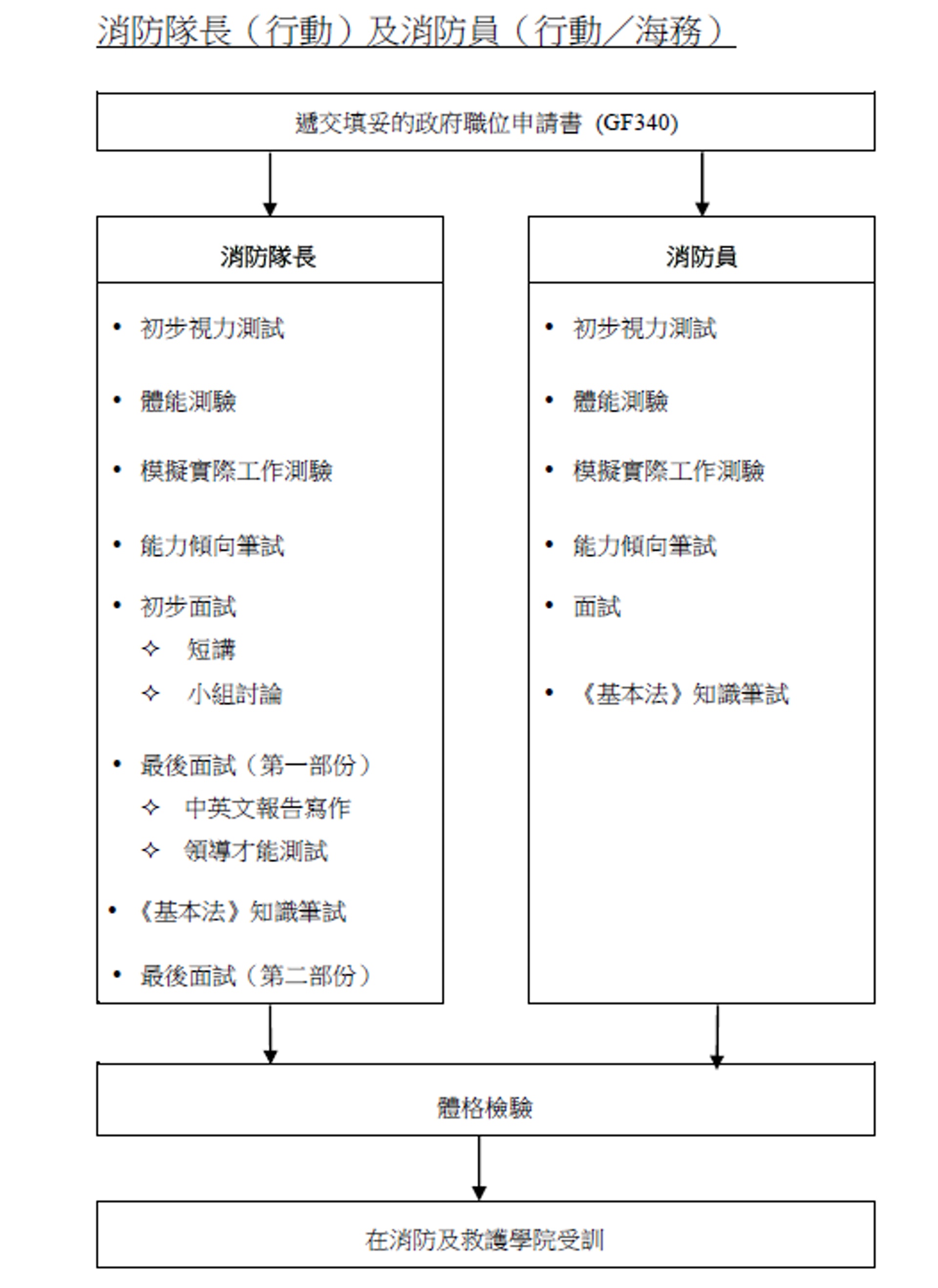 (消防處網頁截圖) (消防處網頁截圖)