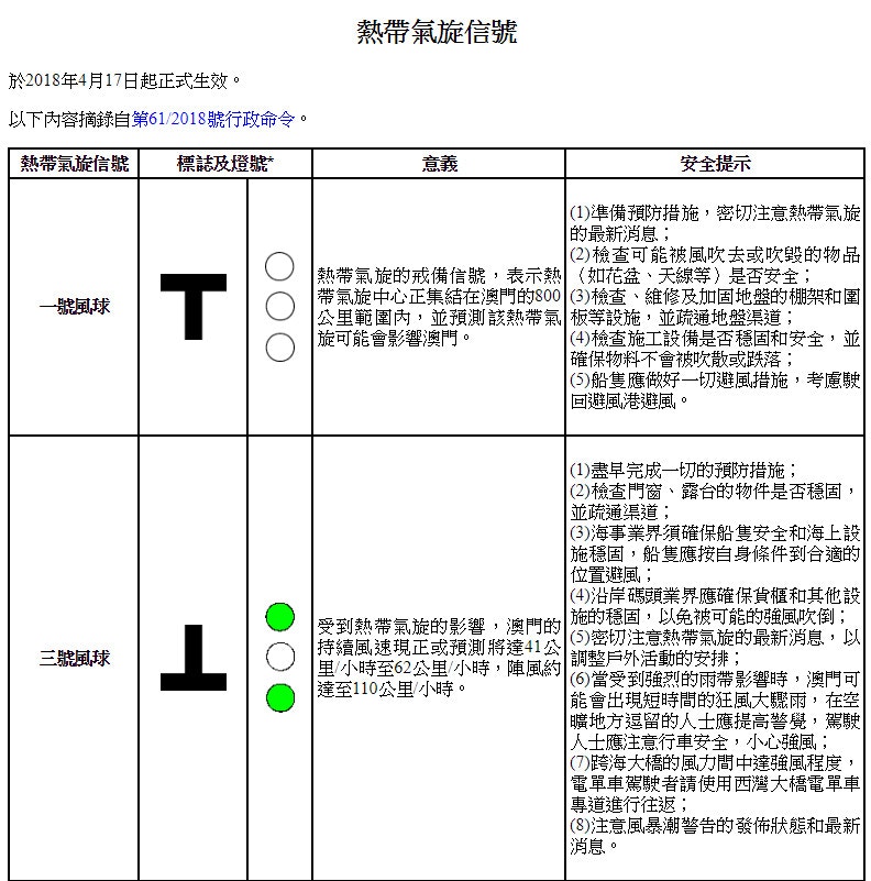 透視大灣區】此黃雨不同彼黃雨三地天氣預報一文睇清
