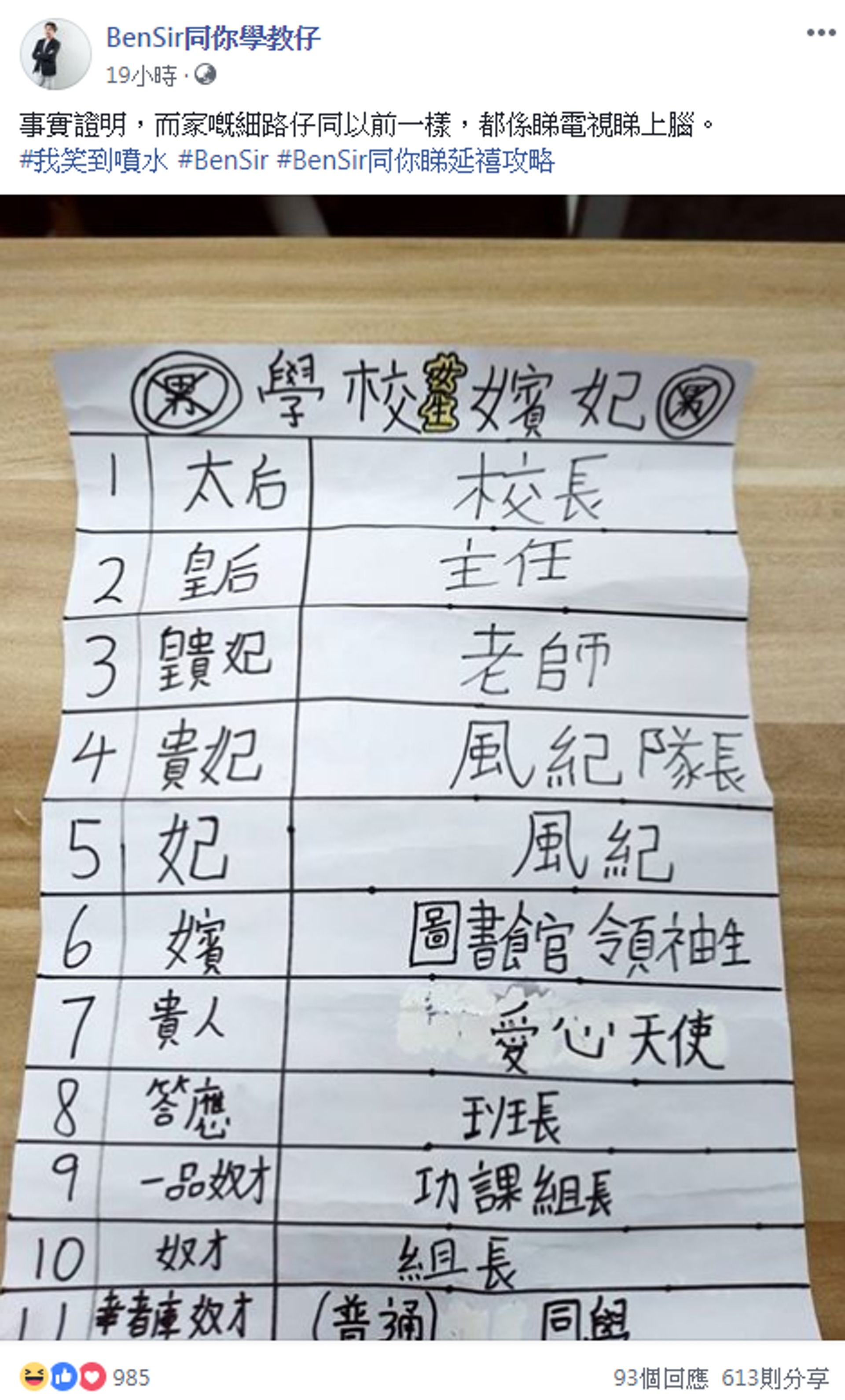 「Ben Sir」歐陽偉豪於facebook貼圖指,有「細路仔睇電視睇上腦」,按劇內的妃嬪等級,將校長、老師以至學生分級,並畫出階級表。(Facebook專頁「BenSir同你學教仔」截圖) 「Ben Sir」歐陽偉豪於facebook貼圖指,有「細路仔睇電視睇上腦」,按劇內的妃嬪等級,將校長、老師以至學生分級,並畫出階級表。(Facebook專頁「BenSir同你學教仔」截圖)