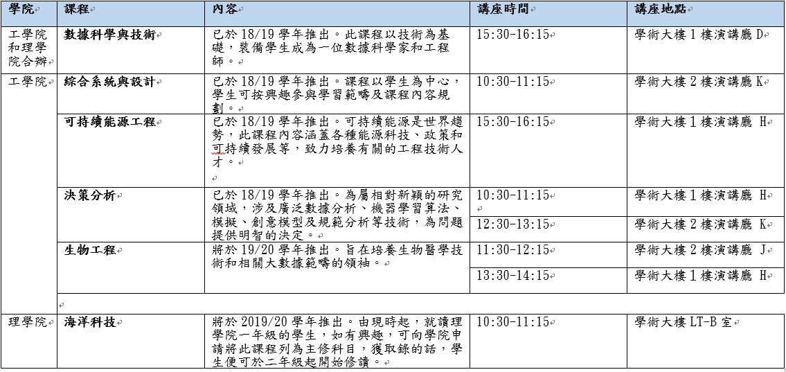 2018年科大本科入學資訊日，新課程講座詳情。